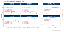 EPS Pointing Higher